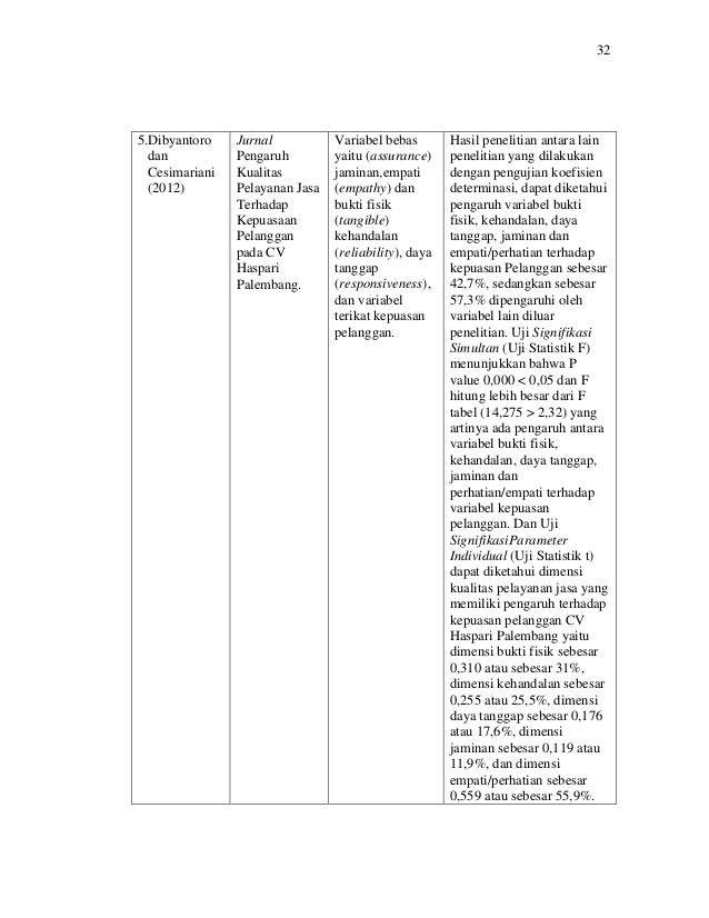 PENGARUH KUALITAS PELAYANAN TERHADAP KEPUASAN PELANGGAN 