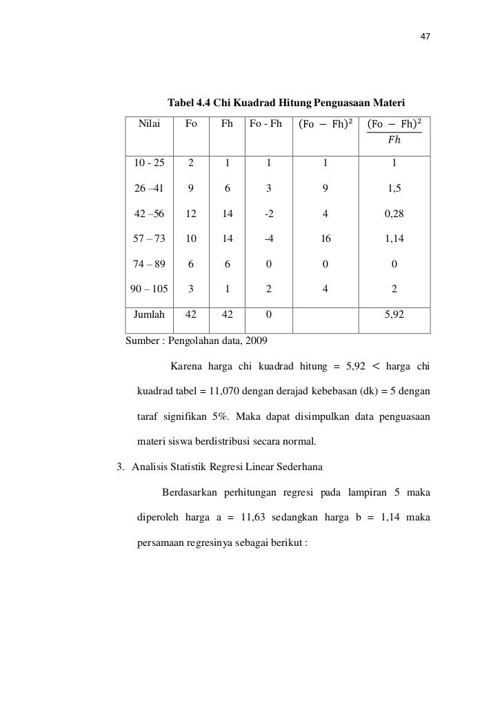 Skripsi Zainul Hamid Motivasi Belajar