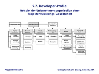 9.7. Developer-Profile
                         Beispiel der Unternehmensorganisation einer
                               Projektentwicklungs-Gesellschaft


    Projektgesellschaften          Geschäftsführung            Geschäftsführer
                                                                             -
                                                                Sekretariat



                -
         Projekt-           Research             Sales &       Product Design &                           Finanzen &
                                                                                         Technik
       koordination         Marketing           Acquisition          QM                                      Recht


           Projekt-                                                                        Projekt
                                                                                                 -
                                                      Inland       Architektur                               Feasibility/
          controlling        Research                                                     management
                                                                                                          Wirtschaftichkeit
                                                                                                                   l


          Vertriebs-                    -                                                  Projekt-
          controlling       Marketing             Ausland         Konzeption -            Ingenieur        Rechts und
                                                                                                                 -
                                                                                                          Vertragswesen


         Beteiligungs-                                                                    Technisches          Projekt
                                                                                                                     -
                            Vermietung                                                  Gewährleistungs
                                                                                                      -     finanzierung
         controlling
                                                                                          management

                                                                                                            Mietvertrags
                                                                                                                       -
                                                                                                            management




PROJEKTENTWICKLUNG                                                                Christopher Hütwohl - Dipl.Ing.Architekt / MBA
 