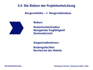 5.5. Die Risiken der Projektentwicklung

                     Baugrundrisiko --> Baugrundanalyse


                           Risiken:
                           Bodenkontamination
                           Mangelnde Tragfähigkeit
                           Denkmalschutz


                           Gegenmaßnahmen:
                           Bodengutachten
                           Recherche der Historie




PROJEKTENTWICKLUNG                        Christopher Hütwohl - Dipl.Ing.Architekt / MBA
 