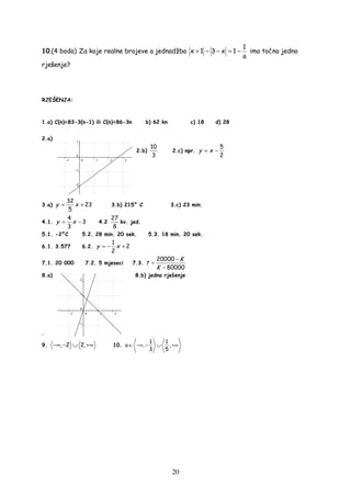 20
10.(4 boda) Za koje realne brojeve a jednadžba
1
x 1 3 x 1
a
+ − − = − ima točno jedno
rješenje?
RJEŠENJA:
1.a) C(n)=83-3(n-1) ili C(n)=86-3n b) 62 kn c) 18 d) 28
2.a)
2.b)
10
3
2.c) npr.
5
2
y x= −
3.a)
32
23
5
y x= + 3.b) 215° C 3.c) 23 min.
4.1.
4
3
3
y x= − 4.2
27
8
kv. jed.
5.1. -2°C 5.2. 28 min. 20 sek. 5.3. 18 min. 20 sek.
6.1. 3.577 6.2.
1
2
2
y x= − +
7.1. 20 000 7.2. 5 mjeseci 7.3.
20000
80000
K
t
K
−
=
−
8.a) 8.b) jedno rješenje
.
9. , 2 2,−∞ − ∪ +∞ 10.
1 1
a , ,
3 5
∈ −∞ − ∪ +∞
 