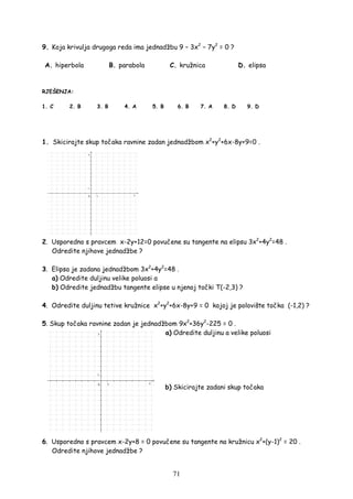 71
9. Koja krivulja drugoga reda ima jednadžbu 9 − 3x2
− 7y2
= 0 ?
A. hiperbola B. parabola C. kružnica D. elipsa
RJEŠENJA:
1. C 2. B 3. B 4. A 5. B 6. B 7. A 8. D 9. D
1. Skicirajte skup točaka ravnine zadan jednadžbom x2
+y2
+6x-8y+9=0 .
2. Usporedno s pravcem x-2y+12=0 povučene su tangente na elipsu 3x2
+4y2
=48 .
Odredite njihove jednadžbe ?
3. Elipsa je zadana jednadžbom 3x2
+4y2
=48 .
a) Odredite duljinu velike poluosi a
b) Odredite jednadžbu tangente elipse u njenoj točki T(-2,3) ?
4. Odredite duljinu tetive kružnice x2
+y2
+6x-8y+9 = 0 kojoj je polovište točka (-1,2) ?
5. Skup točaka ravnine zadan je jednadžbom 9x2
+36y2
-225 = 0 .
a) Odredite duljinu a velike poluosi
b) Skicirajte zadani skup točaka
6. Usporedno s pravcem x-2y+8 = 0 povučene su tangente na kružnicu x2
+(y-1)2
= 20 .
Odredite njihove jednadžbe ?
 