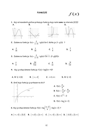 82
FUNKCIJE
1. Koji od navedenih grafova prikazuje funkciju koja raste samo na intervalu [0,5]?
A. B. C. D.
2. Zadane su funkcije
2
f(x)
x 5
=
+
i g(x)=3x+1 .Koliko je ( )f g (3) ?
A.
2
15
B.
1
15
C.
1
4
D.
7
4
3. Zadane su funkcije
2
f(x)
x 5
=
+
i g(x)= 3
3x 1+ . (f g)(21)=
A.
2
9
B. 3
16
13
C.
8
13
D. 3
4
9
4. Koji je skup domena funkcije f (x) = log(2x + 4)?
A. R {− 2,0} B. , 2−∞ − C. <−2,+∞> D. R {− 2}
5. Graf koje funkcije je prikazan na slici?
A.
2
f(x) x
3
=
B. 22 8
f(x) x x
3 3
= − −
C.
x
1
3
f(x) 2 2
+
= −
D. ( )2
f(x) log x 1= +
6. Koji je skup domena funkcije ( )x 3
f(x) log log x 2
x
 −
= − + 
 
?
A. , 2 0,3−∞ − ∪ B. ,0 3,−∞ ∪ +∞ C. , 2 0,−∞ − ∪ +∞ D. 2,0 3,− ∪ +∞
 