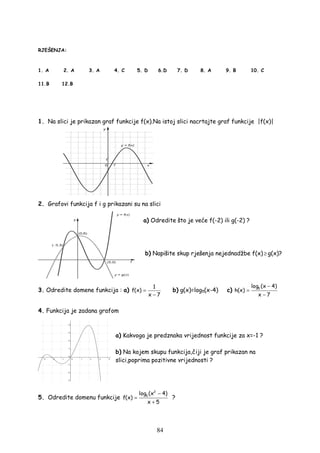 84
RJEŠENJA:
1. A 2. A 3. A 4. C 5. D 6.D 7. D 8. A 9. B 10. C
11.B 12.B
1. Na slici je prikazan graf funkcije f(x).Na istoj slici nacrtajte graf funkcije |f(x)|
2. Grafovi funkcija f i g prikazani su na slici
a) Odredite što je veće f(-2) ili g(-2) ?
b) Napišite skup rješenja nejednadžbe f(x)≥ g(x)?
3. Odredite domene funkcija : a)
1
f(x)
x 7
=
−
b) g(x)=log5(x-4) c) 5
log (x 4)
h(x)
x 7
−
=
−
4. Funkcija je zadana grafom
a) Kakvoga je predznaka vrijednost funkcije za x=-1 ?
b) Na kojem skupu funkcija,čiji je graf prikazan na
slici,poprima pozitivne vrijednosti ?
5. Odredite domenu funkcije
2
5
log (x 4)
f(x)
x 5
−
=
+
?
 