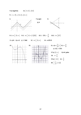 87
4.a) negativna b) 3, 2 0,3− − ∪
5. , 5 5, 2 2,−∞ − ∪ − − ∪ +∞
6. 7.a) g(x) 8.
b) 4
9.1. x 2,∈ − +∞

9.2. { }x 2,  0,1∈ − +∞

10.1.
1
f(4)
2
= − 10.2. x 3,7∈

11.a) R b) x=3 c) -7.969 12. x 3,∈ − +∞

13. x=279.5
14. 15. 16. a)
1
x ,
5
∈ ∞ b)
2
x
5
=
c) f(5) 4.585=
17.a) 2, +∞ b) niti jedno
18.
7
x
2
=
19.a) 2,1 −  b)
1
2
−
20. { }1
,  1
2

− ∞

 