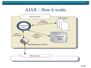 AJAX – How it works




                      13 of 58
 