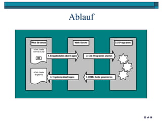 Ablauf




         20 of 58
 