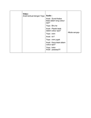 Video :
Anati berbual dengan Yaya Audio :
                          Anati : Surat khabar
                          letak dalam tong colour
                          apa?
                           Yaya : Biru ke
                           Anati : Plastik letak
                           dalam colour apa?
                                                      -Mode senyap-
                           Yaya : oren
                           Anati : tin?
                           Yaya : oren jugak
                           Anati : Kaca letak dalam
                           colour apa?
                           Yaya : koko
                           Anati : yeaaaay!!!!
 