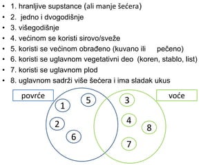 • 1. hranljive supstance (ali manje šećera)
• 2. jedno i dvogodišnje
• 3. višegodišnje
• 4. većinom se koristi sirovo/sveže
• 5. koristi se većinom obrađeno (kuvano ili pečeno)
• 6. koristi se uglavnom vegetativni deo (koren, stablo, list)
• 7. koristi se uglavnom plod
• 8. uglavnom sadrži više šećera i ima sladak ukus
povrće voće
1
2
3
4
5
6
7
8
 