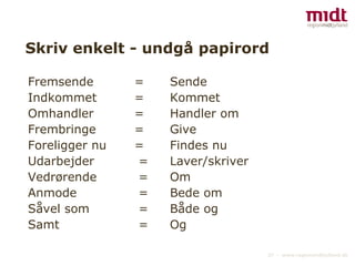 Skriv enkelt - undgå papirord Fremsende   = Sende Indkommet   =  Kommet Omhandler   =  Handler om Frembringe   =  Give Foreligger nu =  Findes nu Udarbejder  = Laver/skriver Vedrørende  = Om Anmode  = Bede om Såvel som  = Både og Samt  = Og 
