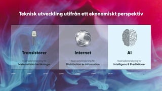 Peltarion - the operational AI platform
Teknisk utveckling utifrån ett ekonomiskt perspektiv
Internet
Kostnadsminskning för 
Distribution av information
AI
1950 1960 1970 1980 1990 2000 2010
Transistorer
Kostnadsminskning för 
Matematiska beräkningar
Kostnadsminskning för 
Intelligens & Prediktioner
2020
 