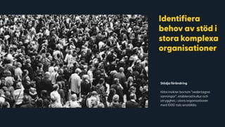 IMAGE THAT SUPPORTS THE HEADLINE GOES HERE
Identifiera
behov av stöd i
stora komplexa
organisationer
Stödja förändring
Hitta insikter bortom “vedertagna
sanningar”, etablerad kultur och
otrygghet, i stora organisationer
med 1000-tals anställda.
 