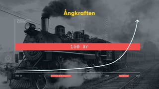 Ångkraften
150 år
 
