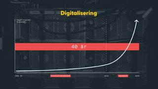 Digitalisering
40 år
 
