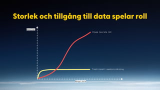 Peltarion - the operational AI platform
Djupa neurala nät
Traditionell maskininlärning
Resultat
Mängd data
Storlek och tillgång till data spelar roll
 