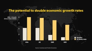 The potential to double economic growth rates
1
2
3
3
4
US May June July
Baseline
AI steady state
GVA, % Growth
(Gross Value Added)
Source: Accenture and Frontier Economics
UK SWE GER
USA
 