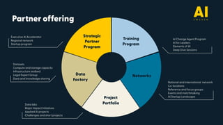 Training
Program
Networks
Project
Portfolio
Strategic
Partner
Program
Data
Factory
Data labs
Major Impact Initiatives
Applied AI projects
Challenges and short projects
National and international network
Co-locations
Reference and focus groups
Events and matchmaking
AI Startup Landscape
AI Change Agent Program
AI for Leaders
Elements of AI 
Deep Dive Sessions
Datasets 
Compute and storage capacity
Infrastructure testbed
Legal Expert Group
Data and knowledge sharing
Executive AI Accelerator
Regional network
Startup program
Partner offering
 