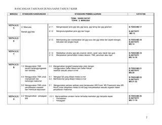 RANCANGAN TAHUNAN DUNIA SAINS TAHUN 3 KSSR
2
MINGGU STANDARD KANDUNGAN STANDARD PEMBELAJARAN CATATAN
TEMA : SAINS HAYAT
TOPIK : 2. MANUSIA
MINGGU
5 2. Manusia
Kenali gigi kita
2.1.1 Mengenalpasti jenis gigi iaitu gigi kacip, gigi taring dan gigi geraham
2.1.2 Menghubungkaitkan jenis gigi dan fungsi
B.TEKS MS 17
B.AKTIVITI
MS 13
MINGGU
6
2.1.3 Membanding dan menbezakan set gigi susu dan gigi kekal dari aspek bilangan,
kekuatan dan jangka hayat
B.TEKS MS 18
B.AKTIVITI
MS 14
MINGGU
7
2.1.4 Melabelkan struktur gigi iaitu enamel, dentin, saraf, salur darah dan gusi
2.1.5 Menjelaskan pemerhatian melalui lakaran, TMK, penulisan atau lisan
B.TEKS MS 19
B.AKTIVITI
MS 14-16
MINGGU
8
1.0 Menggunakan TMK
secara bertanggungjawab
dan beretika
4.0 Menggunakan TMK untuk
memperoleh dan
berkongsi maklumat
5.0 Menggunakan TMK untuk
penyelesaian masalah
dan membuat keputusan
2.2 Mengamalkan langkah keselamatan siber dengan
menggunakan Daftar Masuk dan Daftar Keluar
keahlian sesuatu akaun e-mel.
4.1 Mengepil fail yang dikepil melalui e-mel
4.2 Membuka fail yang dikepil melalui e-mel
5.1 Menggunakan perisian aplikasi yang bersesuaian (MS Excel, MS Powerpoint atau MS
Word) untuk dikepilkan melalui e-mel bagi menyelesaikan sesuatu tugasan dalam
penyebaran maklumat.
B.TEKS MS 21
B.AKTIVITI
MS 20
B.TEKS MS 23
B.AKTIVITI
MS 21-22
MINGGU
9
2.2 Mengamalkan penjagaan
gigi
2.2.1 Mempraktikkan amalan harian terhadap kesihatan gigi daripada aspek:
o Pemakanan
o Penjagaan
B.TEKS MS 25
B.AKTIVITI
MS 17-19
 