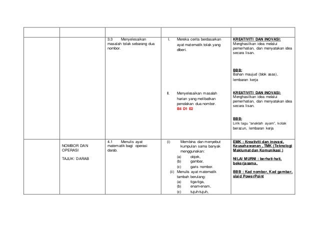Sk Rpt Matematik Tahun 3
