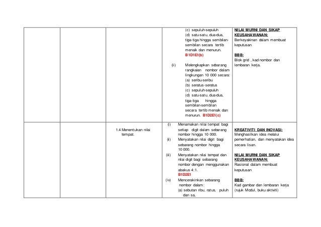 Sk Rpt Matematik Tahun 3