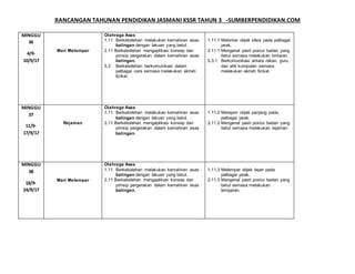 RANCANGAN TAHUNAN PENDIDIKAN JASMANI KSSR TAHUN 3 -SUMBERPENDIDIKAN.COM
MINGGU
36
4/9-
10/9/17
Mari Melempar
Olahraga Asas
1.11 Berkebolehan melakukan kemahiran asas
balingan dengan lakuan yang betul.
2.11 Berkebolehan mengaplikasi konsep dan
prinsip pergerakan dalam kemahiran asas
balingan.
5.3 Berkebolehan berkomunikasi dalam
pelbagai cara semasa melakukan aktiviti
fizikal.
1.11.1 Melontar objek sfera pada pelbagai
jarak.
2.11.1 Mengenal pasti postur badan yang
betul semasa melakukan lontaran.
5.3.1 Berkomunikasi antara rakan, guru,
dan ahli kumpulan semasa
melakukan aktiviti fizikal.
MINGGU
37
11/9-
17/9/17
Rejaman
Olahraga Asas
1.11 Berkebolehan melakukan kemahiran asas
balingan dengan lakuan yang betul.
2.11 Berkebolehan mengaplikasi konsep dan
prinsip pergerakan dalam kemahiran asas
balingan.
1.11.2 Merejam objek panjang pada
pelbagai jarak.
2.11.2 Mengenal pasti postur badan yang
betul semasa melakukan rejaman.
MINGGU
38
18/9-
24/9/17
Mari Melempar
Olahraga Asas
1.11 Berkebolehan melakukan kemahiran asas
balingan dengan lakuan yang betul.
2.11 Berkebolehan mengaplikasi konsep dan
prinsip pergerakan dalam kemahiran asas
balingan.
1.11.3 Melempar objek leper pada
pelbagai jarak.
2.11.3 Mengenal pasti postur badan yang
betul semasa melakukan
lemparan.
 