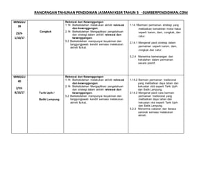 RANCANGAN TAHUNAN PENDIDIKAN JASMANI KSSR TAHUN 3 -SUMBERPENDIDIKAN.COM
MINGGU
39
25/9-
1/10/17
Congkak
Rekreasi dan Kesenggangan
1.14 Berkebolehan melakukan aktiviti rekreasi
dan kesenggangan.
2.14 Berkebolehan Mengaplikasi pengetahuan
dan strategi dalam aktiviti rekreasi dan
kesenggangan.
5.2 Berkebolehan mempunyai keyakinan dan
tanggungjawab kendiri semasa melakukan
aktiviti fizikal.
1.14.1Bermain permainan strategi yang
melibatkan kemahiran motor halus
seperti karom, dam, congkak, dan
catur.
2.14.1 Mengenal pasti strategi dalam
permainan seperti karom, dam,
congkak dan catur.
5.2.4 Menerima kemenangan dan
kekalahan dalam permainan
secara positif.
MINGGU
40
2/10-
8/10/17 Tarik Upih /
Batik Lampung
Rekreasi dan Kesenggangan
1.14 Berkebolehan melakukan aktiviti rekreasi
dan kesenggangan.
2.14 Berkebolehan Mengaplikasi pengetahuan
dan strategi dalam aktiviti rekreasi dan
kesenggangan.
5.2 Berkebolehan mempunyai keyakinan dan
tanggungjawab kendiri semasa melakukan
aktiviti fizikal.
1.14.2 Bermain permainan tradisional
yang melibatkan daya tahan dan
kekuatan otot seperti Tarik Upih
dan Batik Lampung.
2.14.2 Mengenal pasti cara bermain
permainan tradisional yang
melibatkan daya tahan dan
kekuatan otot seperti Tarik Upih
dan Batik Lampung.
5.2.3 Menerima cabaran dan berasa
seronok semasa melakukan
aktiviti.
 