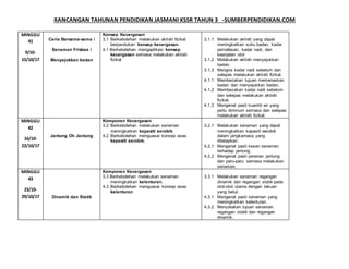 RANCANGAN TAHUNAN PENDIDIKAN JASMANI KSSR TAHUN 3 -SUMBERPENDIDIKAN.COM
MINGGU
41
9/10-
15/10/17
Ceria Bersama-sama /
Senaman Frisbee /
Menyejukkan badan
Konsep Kecergasan
3.1 Berkebolehan melakukan aktiviti fizikal
berpandukan konsep kecergasan.
4.1 Berkebolehan mengaplikasi konsep
kecergasan semasa melakukan aktiviti
fizikal
3.1.1 Melakukan aktiviti yang dapat
meningkatkan suhu badan, kadar
pernafasan, kadar nadi, dan
keanjalan otot
3.1.2 Melakukan aktiviti menyejukkan
badan.
3.1.3 Mengira kadar nadi sebelum dan
selepas melakukan aktiviti fizikal.
4.1.1 Membezakan tujuan memanaskan
badan dan menyejukkan badan.
4.1.2 Membezakan kadar nadi sebelum
dan selepas melakukan aktiviti
fizikal.
4.1.3 Mengenal pasti kuantiti air yang
perlu diminum semasa dan selepas
melakukan aktiviti fizikal.
MINGGU
42
16/10-
22/10/17
Jantung Oh Jantung
Komponen Kecergasan
3.2 Berkebolehan melakukan senaman
meningkatkan kapasiti aerobik.
4.2 Berkebolehan menguasai konsep asas
kapasiti aerobik.
3.2.1 Melakukan senaman yang dapat
meningkatkan kapasiti aerobik
dalam jangkamasa yang
ditetapkan.
4.2.1 Mengenal pasti kesan senaman
terhadap jantung.
4.2.2 Mengenal pasti peranan jantung
dan paru-paru semasa melakukan
senaman.
MINGGU
43
23/10-
29/10/17 Dinamik dan Statik
Komponen Kecergasan
3.3 Berkebolehan melakukan senaman
meningkatkan kelenturan.
4.3 Berkebolehan menguasai konsep asas
kelenturan
3.3.1 Melakukan senaman regangan
dinamik dan regangan statik pada
otot-otot utama dengan lakuan
yang betul.
4.3.1 Mengenal pasti senaman yang
meningkatkan kelenturan.
4.3.2 Menyatakan tujuan senaman
regangan statik dan regangan
dinamik.
 