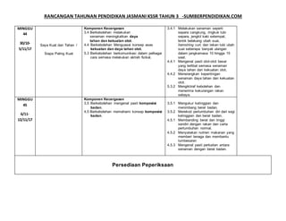 RANCANGAN TAHUNAN PENDIDIKAN JASMANI KSSR TAHUN 3 -SUMBERPENDIDIKAN.COM
MINGGU
44
30/10-
5/11/17
Saya Kuat dan Tahan /
Siapa Paling Kuat
Komponen Kecergasan
3.4 Berkebolehan melakukan
senaman meningkatkan daya
tahan dan kekuatan otot.
4.4 Berkebolehan Menguasai konsep asas
kekuatan dan daya tahan otot.
5.3 Berkebolehan berkomunikasi dalam pelbagai
cara semasa melakukan aktiviti fizikal.
3.4.1 Melakukan senaman seperti
separa cangkung, ringkuk tubi
separa, jengkit kaki setempat,
lentik belakang ubah suai,
hamstring curl, dan tekan tubi ubah
suai seberapa banyak ulangan
dalam jangkamasa 10 hingga 15
saat.
4.4.1 Mengenal pasti otot-otot besar
yang terlibat semasa senaman
daya tahan dan kekuatan otot.
4.4.2 Menerangkan kepentingan
senaman daya tahan dan kekuatan
otot.
5.3.2 Mengiktiraf kebolehan dan
menerima kekurangan rakan
sebaya.
MINGGU
45
6/11-
12/11/17
Komponen Kecergasan
3.5 Berkebolehan mengenal pasti komposisi
badan.
4.5 Berkebolehan memahami konsep komposisi
badan.
3.5.1 Mengukur ketinggian dan
menimbang berat badan.
3.5.2 Merekod pertumbuhan diri dari segi
ketinggian dan berat badan.
4.5.1 Membanding berat dan tinggi
sendiri dengan rakan dan carta
pertumbuhan normal.
4.5.2 Menyatakan nutrien makanan yang
memberi tenaga dan membantu
tumbesaran
4.5.3 Mengenal pasti perkaitan antara
senaman dengan berat badan.
Persediaan Peperiksaan
 