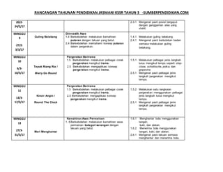 RANCANGAN TAHUNAN PENDIDIKAN JASMANI KSSR TAHUN 3 -SUMBERPENDIDIKAN.COM
20/2-
24/2/17
2.3.1 Mengenal pasti posisi bergayut
dengan genggaman atas yang
stabil.
MINGGU
9
27/2-
3/3/17
Guling Belakang
Gimnastik Asas
1.4 Berkebolehan melakukan kemahiran
putaran dengan lakuan yang betul.
2.4 Berkebolehan memahami konsep putaran
dalam pergerakan.
1.4.1 Melakukan guling belakang.
2.4.1 Mengenal pasti kedudukan badan
semasa melakukan guling
belakang.
MINGGU
10
6/3-
10/3/17
Tepuk Riang Ria /
Merry Go Round
Pergerakan Berirama
1.5 Berkebolehan melakukan pelbagai corak
pergerakan mengikut irama.
2.5 Berkebolehan mengaplikasi konsep
pergerakan mengikut irama.
1.5.1 Melakukan pelbagai jenis langkah
lurus mengikut tempo seperti step-
close, schottische, polka, dan
grapevine.
2.5.1 Mengenal pasti pelbagai jenis
langkah pergerakan mengikut
tempo.
MINGGU
11
13/3-
17/3/17
Kincir Angin /
Round The Clock
Pergerakan Berirama
1.5 Berkebolehan melakukan pelbagai corak
pergerakan mengikut irama.
2.5 Berkebolehan mengaplikasi konsep
pergerakan mengikut irama.
1.5.2 Melakukan satu rangkaian
pergerakan menggunakan pelbagai
jenis langkah lurus mengikut
tempo.
2.5.1 Mengenal pasti pelbagai jenis
langkah pergerakan mengikut
tempo.
MINGGU
13
27/3-
31/3/17
Mari Menghantar
Kemahiran Asas Permainan
1. 6Berkebolehan melakukan kemahiran asas
permainan kategori serangan dengan
lakuan yang betul.
1.6.1 Menghantar bola menggunakan
tangan,
kaki, dan alatan.
1.6.2 Menerima bola menggunakan
tangan, kaki, dan alatan.
2.6.1 Mengenal pasti lakuan semasa
menghantar dan menerima bola.
 