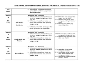 RANCANGAN TAHUNAN PENDIDIKAN JASMANI KSSR TAHUN 3 -SUMBERPENDIDIKAN.COM
24/4-
30/4/17
2.6 Berkebolehan mengaplikasi konsep dan
prinsip dalam kemahiran asas permainan
kategori serangan.
MINGGU
18
1/5-
7/5/17 Jom Servis /
Kaki Servis
Kemahiran Asas Permainan
1.7 Berkebolehan melakukan kemahiran asas
permainan kategori jaring dengan lakuan
yang betul.
2.7 Berkebolehan mengaplikasi konsep dan
prinsip dalam kemahiran asas permainan
kategori jaring.
5.1 Berkebolehan mematuhi dan mengamalkan
elemen pengurusan dan keselamatan.
1.7.1 Melakukan servis menggunakan
tangan, kaki, dan alatan.
2.7.1 Mengenal pasti lakuan servis
menggunakan tangan, kaki, dan
alatan.
5.1.3 Mengenal pasti alatan yang
selamat digunakan.
MINGGU
19
8/5-
14/5/17 Terima, Hantar dan
Timang
Kemahiran Asas Permainan
1.7 Berkebolehan melakukan kemahiran asas
permainan kategori jaring dengan lakuan
yang betul.
2.7 Berkebolehan mengaplikasi konsep dan
prinsip dalam kemahiran asas permainan
kategori jaring.
1.7.2 Menerima dan menghantar bola
menggunakan tangan dan kaki.
2.7.4 Mengenal pasti titik kontak pada
objek yang dihantar
MINGGU
20
15/5-
21/5/17 Pukulan Pepat
Kemahiran Asas Permainan
1.7 Berkebolehan melakukan kemahiran asas
permainan kategori jaring dengan lakuan
yang betul.
2.7 Berkebolehan mengaplikasi konsep dan
prinsip dalam kemahiran asas permainan
kategori jaring.
1.7.3 Melakukan pukulan pepat
menggunakan alatan.
2.7.3 Membezakan lakuan pukulan
pepat dengan pukulan kilas
menggunakan alatan
5.2.2 Berkeyakinan melakukan aktiviti
mengikut peranan.
 