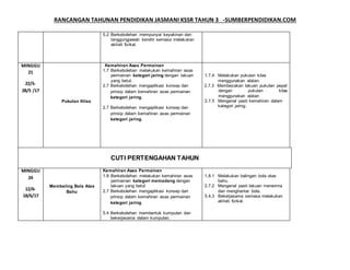 RANCANGAN TAHUNAN PENDIDIKAN JASMANI KSSR TAHUN 3 -SUMBERPENDIDIKAN.COM
5.2 Berkebolehan mempunyai keyakinan dan
tanggungjawab kendiri semasa melakukan
aktiviti fizikal.
MINGGU
21
22/5-
28/5 /17
Pukulan Kilas
Kemahiran Asas Permainan
1.7 Berkebolehan melakukan kemahiran asas
permainan kategori jaring dengan lakuan
yang betul.
2.7 Berkebolehan mengaplikasi konsep dan
prinsip dalam kemahiran asas permainan
kategori jaring.
2.7 Berkebolehan mengaplikasi konsep dan
prinsip dalam kemahiran asas permainan
kategori jaring.
1.7.4 Melakukan pukulan kilas
menggunakan alatan.
2.7.3 Membezakan lakuan pukulan pepat
dengan pukulan kilas
menggunakan alatan
2.7.5 Mengenal pasti kemahiran dalam
kategori jaring.
CUTI PERTENGAHAN TAHUN
MINGGU
24
12/6-
18/6/17
Membaling Bola Atas
Bahu
Kemahiran Asas Permainan
1.8 Berkebolehan melakukan kemahiran asas
permainan kategori memadang dengan
lakuan yang betul
2.7 Berkebolehan mengaplikasi konsep dan
prinsip dalam kemahiran asas permainan
kategori jaring.
5.4 Berkebolehan membentuk kumpulan dan
bekerjasama dalam kumpulan.
1.8.1 Melakukan balingan bola atas
bahu.
2.7.2 Mengenal pasti lakuan menerima
dan menghantar bola.
5.4.3 Bekerjasama semasa melakukan
aktiviti fizikal.
 