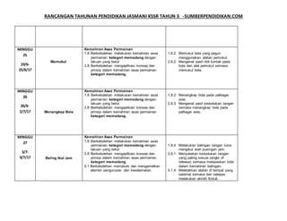 RANCANGAN TAHUNAN PENDIDIKAN JASMANI KSSR TAHUN 3 -SUMBERPENDIDIKAN.COM
MINGGU
25
19/6-
25/6/17
Memukul
Kemahiran Asas Permainan
1.8 Berkebolehan melakukan kemahiran asas
permainan kategori memadang dengan
lakuan yang betul
2.8 Berkebolehan mengaplikasi konsep dan
prinsip dalam kemahiran asas permainan
kategori memadang.
1.8.2 Memukul bola yang pegun
menggunakan alatan pemukul.
2.8.2 Mengenal pasti titik kontak pada
bola dan alat pemukul semasa
memukul bola.
MINGGU
26
26/6-
2/7/17 Menangkap Bola
Kemahiran Asas Permainan
1.8 Berkebolehan melakukan kemahiran asas
permainan kategori memadang dengan
lakuan yang betul
2.8 Berkebolehan mengaplikasi konsep dan
prinsip dalam kemahiran asas permainan
kategori memadang.
1.8.3 Menangkap bola pada pelbagai
aras.
2.8.3 Mengenal pasti kedudukan tangan
semasa menangkap bola pada
pelbagai aras.
MINGGU
27
3/7-
9/7/17 Baling Ikut Jam
Kemahiran Asas Permainan
1.8 Berkebolehan melakukan kemahiran asas
permainan kategori memadang dengan
lakuan yang betul
2.8 Berkebolehan mengaplikasi konsep dan
prinsip dalam kemahiran asas permainan
kategori memadang.
5.1 Berkebolehan mematuhi dan mengamalkan
elemen pengurusan dan keselamatan.
1.8.4 Melakukan balingan tangan lurus
mengikut arah pusingan jam.
2.8.1 Menyatakan kedudukan tangan
yang paling sesuai (angle of
release) semasa melepaskan bola
dalam kemahiran balingan.
5.1.4 Meletakkan alatan di tempat yang
selamat semasa dan selepas
melakukan aktiviti fizikal.
 