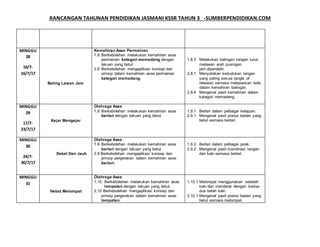 RANCANGAN TAHUNAN PENDIDIKAN JASMANI KSSR TAHUN 3 -SUMBERPENDIDIKAN.COM
MINGGU
28
10/7-
16/7/17
Baling Lawan Jam
Kemahiran Asas Permainan
1.8 Berkebolehan melakukan kemahiran asas
permainan kategori memadang dengan
lakuan yang betul
2.8 Berkebolehan mengaplikasi konsep dan
prinsip dalam kemahiran asas permainan
kategori memadang.
1.8.5 Melakukan balingan tangan lurus
melawan arah pusingan
jam.diperolehi.
2.8.1 Menyatakan kedudukan tangan
yang paling sesuai (angle of
release) semasa melepaskan bola
dalam kemahiran balingan.
2.8.4 Mengenal pasti kemahiran dalam
kategori memadang.
MINGGU
29
17/7-
23/7/17
Kejar Mengejar
Olahraga Asas
1.9 Berkebolehan melakukan kemahiran asas
berlari dengan lakuan yang betul.
1.9.1 Berlari dalam pelbagai kelajuan.
2.9.1 Mengenal pasti postur badan yang
betul semasa berlari.
MINGGU
30
24/7-
30/7/17
Dekat Dan Jauh
Olahraga Asas
1.9 Berkebolehan melakukan kemahiran asas
berlari dengan lakuan yang betul.
2.9 Berkebolehan mengaplikasi konsep dan
prinsip pergerakan dalam kemahiran asas
berlari.
1.9.2 Berlari dalam pelbagai jarak.
2.9.2 Mengenal pasti koordinasi tangan
dan kaki semasa berlari.
MINGGU
31
Hebat Melompat
Olahraga Asas
1.10 Berkebolehan melakukan kemahiran asas
lompatan dengan lakuan yang betul.
2.10 Berkebolehan mengaplikasi konsep dan
prinsip pergerakan dalam kemahiran asas
lompatan.
1.10.1 Melompat menggunakan sebelah
kaki dan mendarat dengan kedua-
dua belah kaki.
2.10.1 Mengenal pasti postur badan yang
betul semasa melompat.
 