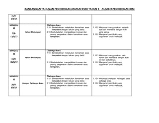 RANCANGAN TAHUNAN PENDIDIKAN JASMANI KSSR TAHUN 3 -SUMBERPENDIDIKAN.COM
31/8-
6/8/17
MINGGU
32
7/8-
13/8/17
Hebat Melompat
Olahraga Asas
1.10 Berkebolehan melakukan kemahiran asas
lompatan dengan lakuan yang betul.
2.10 Berkebolehan mengaplikasi konsep dan
prinsip pergerakan dalam kemahiran asas
lompatan.
1.10.2 Melompat menggunakan sebelah
kaki dan mendarat dengan kaki
yang sama.
2.10.2 Mengenal pasti kaki yang
digunakan untuk melonjak.
MINGGU
33
14/8-
20/8/17
Hebat Melompat
Olahraga Asas
1.10 Berkebolehan melakukan kemahiran asas
lompatan dengan lakuan yang betul.
2.10 Berkebolehan mengaplikasi konsep dan
prinsip pergerakan dalam kemahiran asas
lompatan.
1.10.3 Melompat menggunakan kaki
kanan dan mendarat dengan kaki
kiri dan sebaliknya.
2.10.2 Mengenal pasti kaki yang
digunakan untuk melonjak.
MINGGU
35
28/8-
3/9/17
Lompat Pelbagai Aras
Olahraga Asas
1.10 Berkebolehan melakukan kemahiran asas
lompatan dengan lakuan yang betul.
2.10 Berkebolehan mengaplikasi konsep dan
prinsip pergerakan dalam kemahiran asas
lompatan.
1.10.4 Melompat melepasi halangan pada
pelbagai aras.
2.10.2 Mengenal pasti kaki yang
digunakan untuk melonjak.
 