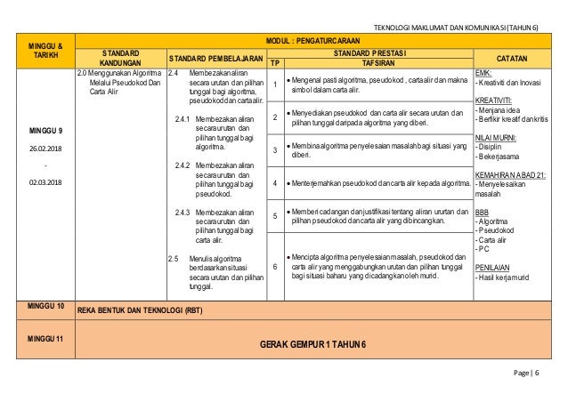 Sk rpt tmk tahun 6 2018