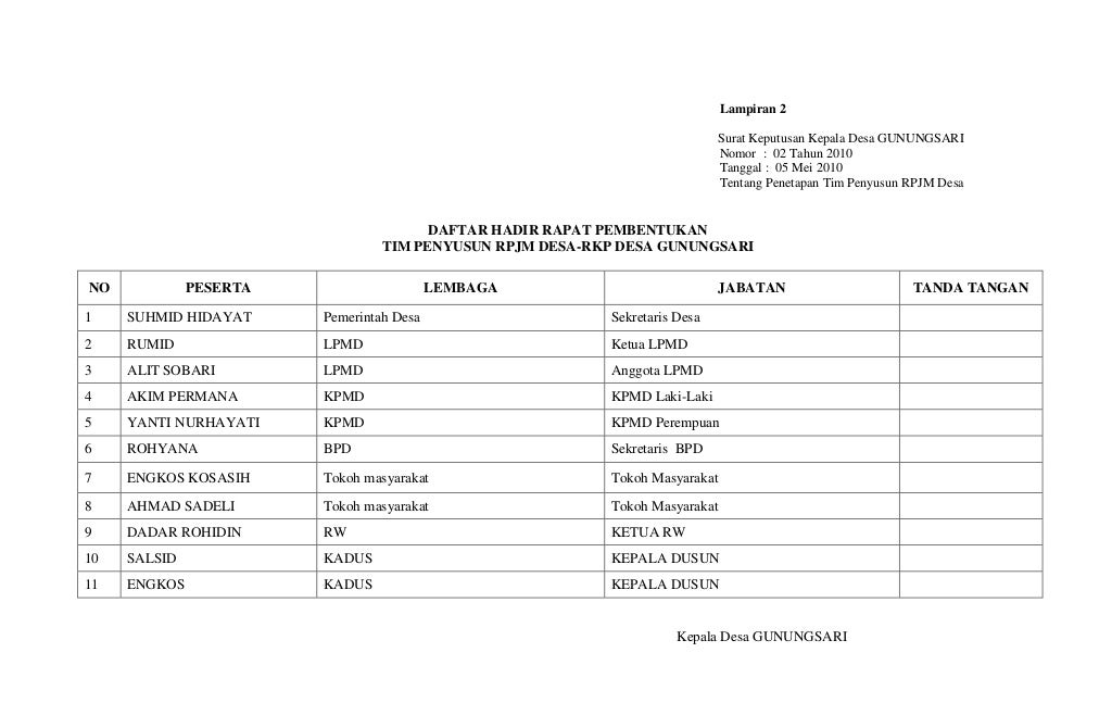 CONTOH SK KETUA RT