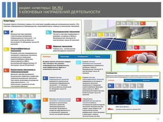 раздел «кластеры» SK.RU
5 КЛЮЧЕВЫХ НАПРАВЛЕНИЙ ДЕЯТЕЛЬНОСТИ




                                      11
 