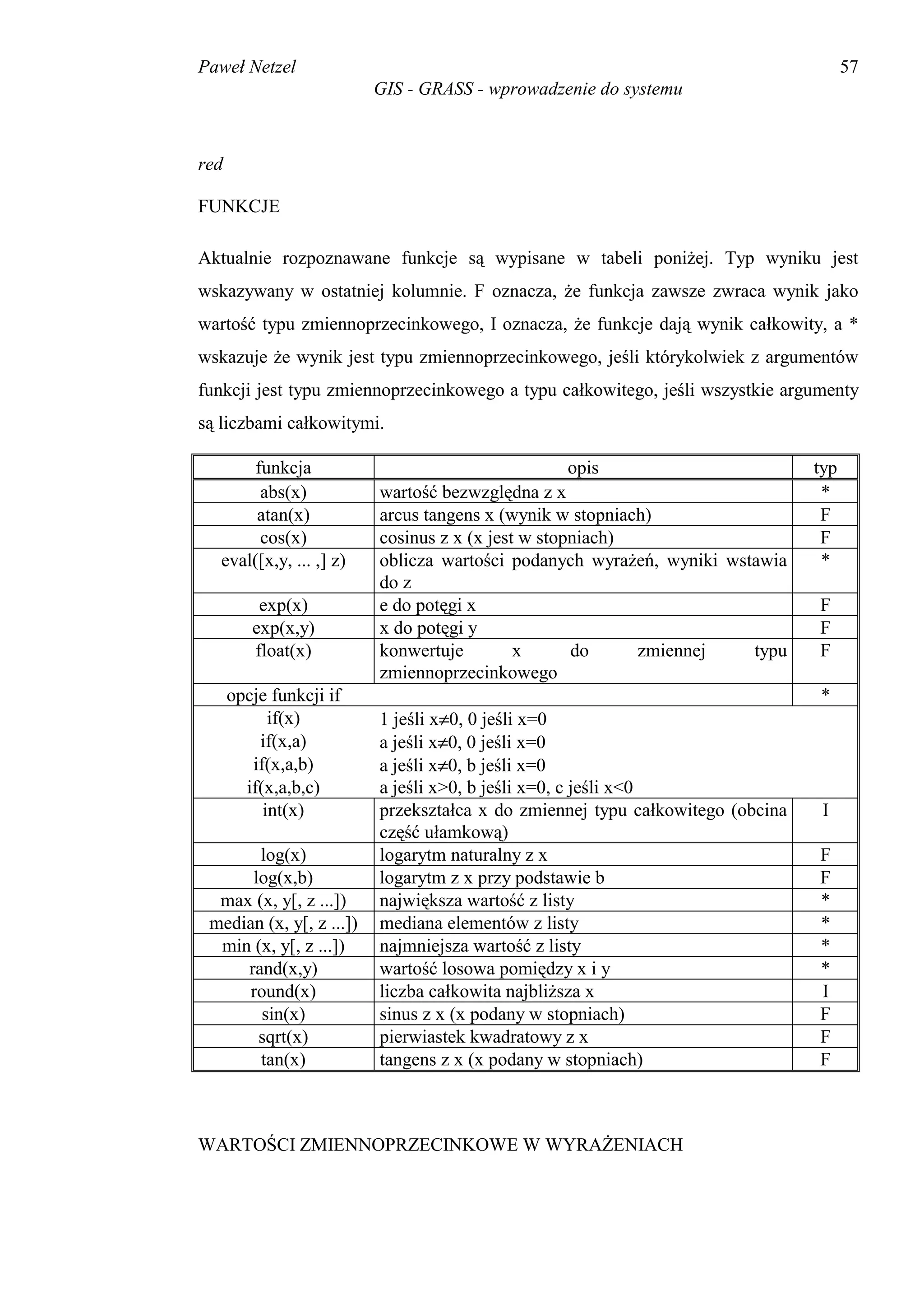 Paweł Netzel                                                                          57
                          GIS - GRASS - wprowadzenie do systemu



red

FUNKCJE

Aktualnie rozpoznawane funkcje są wypisane w tabeli poniżej. Typ wyniku jest
wskazywany w ostatniej kolumnie. F oznacza, że funkcja zawsze zwraca wynik jako
wartość typu zmiennoprzecinkowego, I oznacza, że funkcje dają wynik całkowity, a *
wskazuje że wynik jest typu zmiennoprzecinkowego, jeśli którykolwiek z argumentów
funkcji jest typu zmiennoprzecinkowego a typu całkowitego, jeśli wszystkie argumenty
są liczbami całkowitymi.

       funkcja                                   opis                           typ
        abs(x)            wartość bezwzględna z x                                *
       atan(x)            arcus tangens x (wynik w stopniach)                    F
        cos(x)            cosinus z x (x jest w stopniach)                       F
  eval([x,y, ... ,] z)    oblicza wartości podanych wyrażeń, wyniki wstawia      *
                          do z
          exp(x)          e do potęgi x                                         F
         exp(x,y)         x do potęgi y                                         F
         float(x)         konwertuje         x      do     zmiennej    typu     F
                          zmiennoprzecinkowego
      opcje funkcji if                                                          *
            if(x)         1 jeśli x≠0, 0 jeśli x=0
          if(x,a)         a jeśli x≠0, 0 jeśli x=0
         if(x,a,b)        a jeśli x≠0, b jeśli x=0
        if(x,a,b,c)       a jeśli x>0, b jeśli x=0, c jeśli x<0
           int(x)         przekształca x do zmiennej typu całkowitego (obcina    I
                          część ułamkową)
       log(x)             logarytm naturalny z x                                F
      log(x,b)            logarytm z x przy podstawie b                         F
  max (x, y[, z ...])     największa wartość z listy                            *
 median (x, y[, z ...])   mediana elementów z listy                             *
  min (x, y[, z ...])     najmniejsza wartość z listy                           *
     rand(x,y)            wartość losowa pomiędzy x i y                         *
      round(x)            liczba całkowita najbliższa x                         I
       sin(x)             sinus z x (x podany w stopniach)                      F
       sqrt(x)            pierwiastek kwadratowy z x                            F
       tan(x)             tangens z x (x podany w stopniach)                    F



WARTOŚCI ZMIENNOPRZECINKOWE W WYRAŻENIACH
 