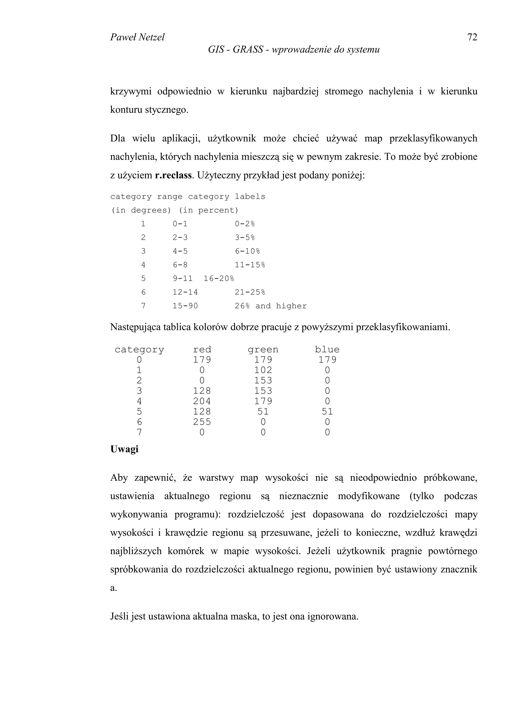 Paweł Netzel                                                                    72
                       GIS - GRASS - wprowadzenie do systemu



krzywymi odpowiednio w kierunku najbardziej stromego nachylenia i w kierunku
konturu stycznego.

Dla wielu aplikacji, użytkownik może chcieć używać map przeklasyfikowanych
nachylenia, których nachylenia mieszczą się w pewnym zakresie. To może być zrobione
z użyciem r.reclass. Użyteczny przykład jest podany poniżej:
category range category labels
(in degrees) (in percent)
        1      0-1              0-2%
        2      2-3              3-5%
        3      4-5              6-10%
        4      6-8              11-15%
        5      9-11    16-20%
        6      12-14            21-25%
        7      15-90            26% and higher

Następująca tablica kolorów dobrze pracuje z powyższymi przeklasyfikowaniami.

 category            red          green          blue
     0               179           179            179
     1                0            102             0
     2                0            153             0
     3               128           153             0
     4               204           179             0
     5               128            51            51
     6               255             0             0
     7                0              0             0
Uwagi

Aby zapewnić, że warstwy map wysokości nie są nieodpowiednio próbkowane,
ustawienia aktualnego regionu są nieznacznie modyfikowane (tylko podczas
wykonywania programu): rozdzielczość jest dopasowana do rozdzielczości mapy
wysokości i krawędzie regionu są przesuwane, jeżeli to konieczne, wzdłuż krawędzi
najbliższych komórek w mapie wysokości. Jeżeli użytkownik pragnie powtórnego
spróbkowania do rozdzielczości aktualnego regionu, powinien być ustawiony znacznik
a.

Jeśli jest ustawiona aktualna maska, to jest ona ignorowana.
 