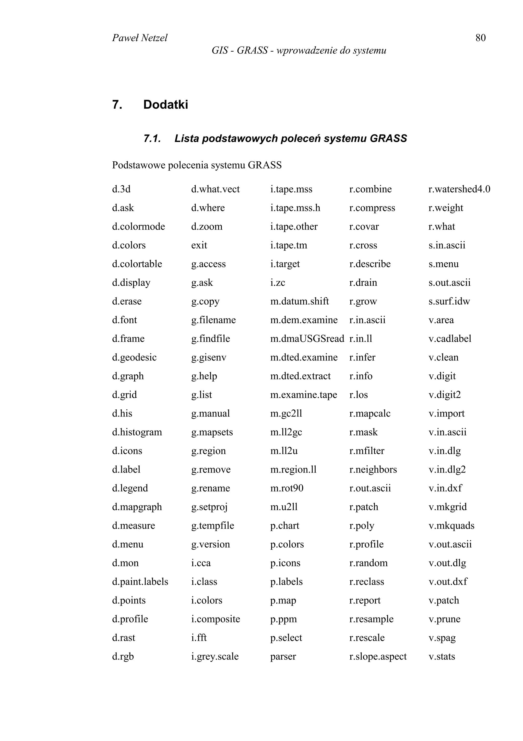 Paweł Netzel                                                                            80
                            GIS - GRASS - wprowadzenie do systemu




7.        Dodatki

          7.1.   Lista podstawowych poleceń systemu GRASS

Podstawowe polecenia systemu GRASS

d.3d                d.what.vect         i.tape.mss       r.combine        r.watershed4.0
d.ask               d.where             i.tape.mss.h     r.compress       r.weight
d.colormode         d.zoom              i.tape.other     r.covar          r.what
d.colors            exit                i.tape.tm        r.cross          s.in.ascii
d.colortable        g.access            i.target         r.describe       s.menu
d.display           g.ask               i.zc             r.drain          s.out.ascii
d.erase             g.copy              m.datum.shift    r.grow           s.surf.idw
d.font              g.filename          m.dem.examine    r.in.ascii       v.area
d.frame             g.findfile          m.dmaUSGSread r.in.ll             v.cadlabel
d.geodesic          g.gisenv            m.dted.examine   r.infer          v.clean
d.graph             g.help              m.dted.extract   r.info           v.digit
d.grid              g.list              m.examine.tape   r.los            v.digit2
d.his               g.manual            m.gc2ll          r.mapcalc        v.import
d.histogram         g.mapsets           m.ll2gc          r.mask           v.in.ascii
d.icons             g.region            m.ll2u           r.mfilter        v.in.dlg
d.label             g.remove            m.region.ll      r.neighbors      v.in.dlg2
d.legend            g.rename            m.rot90          r.out.ascii      v.in.dxf
d.mapgraph          g.setproj           m.u2ll           r.patch          v.mkgrid
d.measure           g.tempfile          p.chart          r.poly           v.mkquads
d.menu              g.version           p.colors         r.profile        v.out.ascii
d.mon               i.cca               p.icons          r.random         v.out.dlg
d.paint.labels      i.class             p.labels         r.reclass        v.out.dxf
d.points            i.colors            p.map            r.report         v.patch
d.profile           i.composite         p.ppm            r.resample       v.prune
d.rast              i.fft               p.select         r.rescale        v.spag
d.rgb               i.grey.scale        parser           r.slope.aspect   v.stats
 