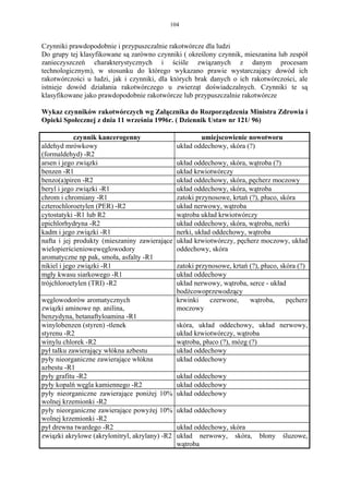 104


Czynniki prawdopodobnie i przypuszczalnie rakotwórcze dla ludzi
Do grupy tej klasyfikowane są zarówno czynniki ( określony czynnik, mieszanina lub zespół
zanieczyszczeń charakterystycznych i ściśle związanych z danym procesam
technologicznym), w stosunku do którego wykazano prawie wystarczający dowód ich
rakotwórczości u ludzi, jak i czynniki, dla których brak danych o ich rakotwórczości, ale
istnieje dowód działania rakotwórczego u zwierząt doświadczalnych. Czynniki te są
klasyfikowane jako prawdopodobnie rakotwórcze lub przypuszczalnie rakotwórcze

Wykaz czynników rakotwórczych wg Załącznika do Rozporządzenia Ministra Zdrowia i
Opieki Społecznej z dnia 11 września 1996r. ( Dziennik Ustaw nr 121/ 96)

            czynnik kancerogenny                        umiejscowienie nowotworu
aldehyd mrówkowy                                układ oddechowy, skóra (?)
(formaldehyd) -R2
arsen i jego związki                            układ oddechowy, skóra, wątroba (?)
benzen -R1                                      układ krwiotwórczy
benzo(a)piren -R2                               układ oddechowy, skóra, pęcherz moczowy
beryl i jego związki -R1                        układ oddechowy, skóra, wątroba
chrom i chromiany -R1                           zatoki przynosowe, krtań (?), płuco, skóra
czterochloroetylen (PER) -R2                    układ nerwowy, wątroba
cytostatyki -R1 lub R2                          wątroba układ krwiotwórczy
epichlorhydryna -R2                             układ oddechowy, skóra, wątroba, nerki
kadm i jego związki -R1                         nerki, układ oddechowy, wątroba
nafta i jej produkty (mieszaniny zawierające    układ krwiotwórczy, pęcherz moczowy, układ
wielopierścieniowewęglowodory                   oddechowy, skóra
aromatyczne np pak, smoła, asfalty -R1
nikiel i jego związki -R1                       zatoki przynosowe, krtań (?), płuco, skóra (?)
mgły kwasu siarkowego -R1                       układ oddechowy
trójchloroetylen (TRI) -R2                      układ nerwowy, wątroba, serce - układ
                                                bodżcowoprzewodzący
węglowodorów aromatycznych                      krwinki    czerwone,     wątroba,      pęcherz
związki aminowe np. anilina,                    moczowy
benzydyna, betanaftyloamina -R1
winylobenzen (styren) -tlenek                   skóra, układ oddechowy, układ nerwowy,
styrenu -R2                                     układ krwiotwórczy, wątroba
winylu chlorek -R2                              wątroba, płuco (?), mózg (?)
pył talku zawierający włókna azbestu            układ oddechowy
pyły nieorganiczne zawierające włókna           układ oddechowy
azbestu -R1
pyły grafitu -R2                                układ oddechowy
pyły kopalń węgla kamiennego -R2                układ oddechowy
pyły nieorganiczne zawierające poniżej 10%      układ oddechowy
wolnej krzemionki -R2
pyły nieorganiczne zawierające powyżej 10%      układ oddechowy
wolnej krzemionki -R2
pył drewna twardego -R2                         układ oddechowy, skóra
związki akrylowe (akrylonitryl, akrylany) -R2   układ nerwowy, skóra,        błony   śluzowe,
                                                wątroba
 