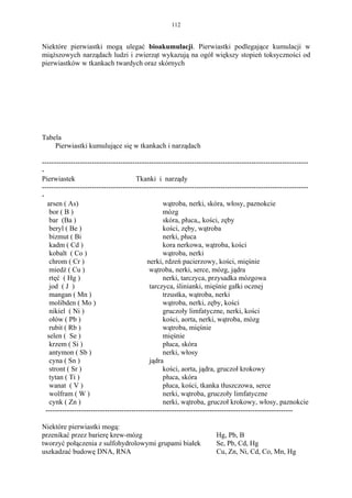 112


Niektóre pierwiastki mogą ulegać bioakumulacji. Pierwiastki podlegające kumulacji w
miąższowych narządach ludzi i zwierząt wykazują na ogół większy stopień toksyczności od
pierwiastków w tkankach twardych oraz skórnych




Tabela
    Pierwiastki kumulujące się w tkankach i narządach

----------------------------------------------------------------------------------------------------------------
-
Pierwiastek                             Tkanki i narządy
----------------------------------------------------------------------------------------------------------------
-
   arsen ( As)                                     wątroba, nerki, skóra, włosy, paznokcie
    bor ( B )                                      mózg
    bar (Ba )                                      skóra, płuca,, kości, zęby
    beryl ( Be )                                   kości, zęby, wątroba
    bizmut ( Bi                                    nerki, płuca
    kadm ( Cd )                                    kora nerkowa, wątroba, kości
    kobalt ( Co )                                  wątroba, nerki
    chrom ( Cr )                             nerki, rdzeń pacierzowy, kości, mięśnie
    miedż ( Cu )                              wątroba, nerki, serce, mózg, jądra
    rtęć ( Hg )                                    nerki, tarczyca, przysadka mózgowa
    jod ( J )                                 tarczyca, ślinianki, mięśnie gałki ocznej
    mangan ( Mn )                                  trzustka, wątroba, nerki
    molibden ( Mo )                                wątroba, nerki, zęby, kości
    nikiel ( Ni )                                  gruczoły limfatyczne, nerki, kości
    ołów ( Pb )                                    kości, aorta, nerki, wątroba, mózg
    rubit ( Rb )                                   wątroba, mięśnie
   selen ( Se )                                    mięśnie
    krzem ( Si )                                   płuca, skóra
    antymon ( Sb )                                 nerki, włosy
    cyna ( Sn )                               jądra
    stront ( Sr )                                  kości, aorta, jądra, gruczoł krokowy
    tytan ( Ti )                                   płuca, skóra
    wanat ( V )                                    płuca, kości, tkanka tłuszczowa, serce
    wolfram ( W )                                  nerki, wątroba, gruczoły limfatyczne
    cynk ( Zn )                                    nerki, wątroba, gruczoł krokowy, włosy, paznokcie
  --------------------------------------------------------------------------------------------------------

Niektóre pierwiastki mogą:
przenikać przez barierę krew-mózg                                        Hg, Pb, B
tworzyć połączenia z sulfohydrolowymi grupami białek                     Se, Pb, Cd, Hg
uszkadzać budowę DNA, RNA                                                Cu, Zn, Ni, Cd, Co, Mn, Hg
 