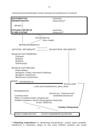 114


Całość przemian ksenobiotyków można schematycznie podsumować na wykresie

KSENOBIOTYKI                                        monitoring
ŚRODOWISKOWE                                        środowiskowy*

   adsorpcja

ZWIĄZKI CHEMICZE                                    monitoring
W ORGANIŹMIE                                        biologiczny**

                             DYSTRYBUCJA
                                   (krew, tkanki)

         BIOTRANSFORMACJA

AKTYWNE METABOLITY                            NIEAKTYWNE METABOLITY

REAKCJE FAZY PIERWSZEJ
   Utlenianie
   Redukcja
   Hydroliza
   Hydroksylacja

REAKCJE FAZY DRUGIEJ
   Glukoronidacja
   Sprzęganie z siarką i siarczanami (sulfatacja)
   Sprzęganie z glutationem
   Metylowanie i acetylowanie

         DYSTRYBUCJA
                                                               WYDALANIE
                           ( nerki, przewód pokarmowy, płuca, skóra)

   INTERMEDIANT
                                            łączenie się z “niekrytycznymi”
   Cytotoksyczność                               molekułami docelowymi
   Wpływ na strukturę białek i antygenowość
   Działanie mutagenne i udział w kancerogenezie chemicznej
                             (FAZA TRZECIA)

                                                          Produkty biodegradacji


    EFEKT SUBKLINICZNY              STANY CHOROBOWE KLINICZNE



* Monitoring środowiskowy (w tokstykologii przemysłowej) - pomiar stężeń czynników
szkodliwych w środowisku, mający na celu ocenę wielkości narażenia oraz ryzyka
 
