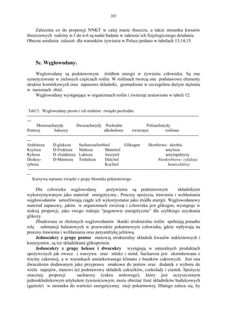 203


     Zalecenia co do proporcji NNKT w calej masie tłuszczu, a także stosunku kwasów
tłuszczowych rodziny n-3 do n-6 są nadal badane w zakresie ich fizjologicznego działania.
Obecne ustalenia zaleceń dla warunków żywienia w Polsce podano w tabelach 13,14,15.



      5c. Węglowodany.

     Weglowodany są podstawowym żródłem energii w żywieniu człowieka. Są one
syntetyzowane w zielonych częściach roślin. W roślinach tworzą one podstawowe elementy
struktur komórkowych oraz zapasowe skladniki, gromadzone w szczególnie dużym stężeniu
w nasionach zbóż.
     Węglowodany występujące w organizmach roślin i zwierząt zestawiono w tabeli 12.


 Tab13. Weglowodany proste i ich niektóre związki pochodne.
---------------------------------------------------------------------------------------------------------------------------
---
       Monosacharydy                Dwusacharydy Pochodne                             Polisacharydy
Pentozy             heksozy                            alkoholowe          zwierzęce               roślinne
---------------------------------------------------------------------------------------------------------------------------
---
Arabinoza          D-glukoza         SacharozaSorbitol                Glikogen         Skrobiowe: skrobia
Ksyloza            D-Fruktoza        Maltoza            Mannitol                                   amyloza
Ryboza             D -Galaktoza Laktoza                 Inozytol                                   amylopektyny
Deoksy-            D-Mannoza Trehaloza                  Dulcitol                              Nieskrobiowe: celuloza
ryboza                                                  Ksylitol                                     hemicelulozy
 ---------------------------------------------------------------------------------------------------------------------------
--
    Kursywą wpisano związki z grupy błonnika pokarmowego

     Dla człowieka węglowodany             pożywienia są podstawowym        składnikiem
wykorzystywanym jako materiał energetyczny.. Procesy spożycia, trawienia i wchłaniania
węglowodanów umożliwiają ciągłe ich wykorzystanie jako żródła energii. Węglowodanowy
materiał zapasowy, jakim w organizmach zwierząt i człowieka jest glikogen, występuje w
niskiej proporcji, jako swego rodzaju "pogotowie energetyczne" dla szybkiego uzyskania
glikozy.
     Zbudowane ze złożonych węglowodanów tkanki strukturalne roślin spełniają ponadto
rolę substancji balastowych w przewodzie pokarmowym człowieka, gdzie wpływają na
procesy trawienia i wchłaniania oraz perystaltykę jelitową.
     Jednocukry z grupy pentoz stanowią strukturalny składnik kwasów nukleinowych i
koenzymów, są też składnikami glikoprotein.
     Jednocukry z grupy heksoz i dwucukry występują w naturalnych produktach
spożywczych jak owoce i warzywa oraz mleko i miód. Sacharoza jest ekstrahowana z
trzciny cukrowej, a w warunkach umiarkowanego klimatu z buraków cukrowych. Jest ona
dwucukrem dodawanym jako przyprawa smakowa do potraw oraz dodatek z wyboru do
wielu napojów, stanowi też podstawowy składnik cukierków, czekolady i ciastek. Spożycie
znacznej proporcji        sacharozy (cukru stołowego), który jest oczyszczonym
jednoskładnikowym artykułem żywnościowym, może obniżać ilość składników budulcowych
(gęstość) w stosunku do wartości energetycznej racji pokarmowej. Dlatego zaleca się, by
 