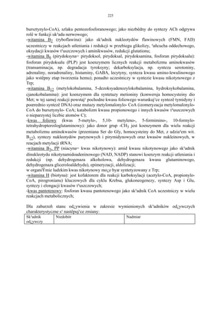 225


bursztynylo-CoA), szlaku pentozofosforanowego; jako niezbêdny do syntezy ACh odgrywa
rolê w funkcji uk³adu nerwowego;
-witamina B2 (ryboflawina): jako sk³adnik nukleotydów flawinowych (FMN, FAD)
uczestniczy w reakcjach utleniania i redukcji w przebiegu glikolizy, ³añcucha oddechowego,
oksydacji kwasów t³uszczowych i aminikwasów, redukcji glutationu;
-witamina B6 (pirydoksyna= pirydoksol, pirydoksal, pirydoksamina, fosforan pirydoksalu):
fosforan pirydoksalu (PLP) jest koenzymem licznych reakcji metabolizmu aminokwasów
(transaminacja, np. degradacja tyroksyny; dekarboksylacja, np. synteza serotoniny,
adrenaliny, noradrenaliny, histaminy, GABA, lecytyny, synteza kwasu amino-lewulinowego
jako wstêpny etap tworzenia hemu); ponadto uczestniczy w syntezie kwasu nikotynowego z
Trp;
-witamina B12 (metylokobalamina, 5-dezoksyadenozylokobalamina, hydroksykobalamina,
cjanokobalamina): jest koenzymem dla syntetazy metioniny (konwersja homocysteiny dio
Met; w tej samej reakcji powstaj¹ pochodne kwasu foliowego warunkuj¹ce syntezê tymidyny i
poœrednio syntezê DNA) oraz mutazy metylomalonylo- CoA (izomeryzacja metylomalonylo-
CoA do bursztynylo- CoA; katabolizm kwasu propionowego i innych kwasów t³uszczowych
o nieparzystej liczbie atomów C);
-kwas foliowy (kwas 5-metylo-, 5,10- metyleno-, 5-formimino-, 10-formylo-
tetrahydropteroiloglutaminowy): jako donor grup -CH3 jest koenzymem dla wielu reakcji
metabolizmu aminokwasów (przemiana Ser do Gly, homocysteiny do Met, z udzia³em wit.
B12), syntezy nukleotydów purynowych i pirymidynowych oraz kwasów nukleinowych, w
reacjach metylacji tRNA;
-witamina B3, PP (niacyna= kwas nikotynowy): amid kwasu nikotynowego jako sk³adnik
dinukleotydu nikotynamidoadeninowego (NAD, NADP) stanowi koenzym reakcji utleniania i
redukcji (np. dehydrogenaza alkoholowa, dehydrogenaza kwasu glutaminowego,
dehydrogenaza gliceroloaldehydu), epimeryzacji, aldolizacji;
w organiŸmie ludzkim kwas nikotynowy mo¿e byæ syntetyzowany z Trp;
-witamina H (biotyna): jest kofaktorem dla reakcji karboksylacji (acetylo-CoA, propionylo-
CoA, pirogronianu) kluczowych dla cyklu Krebsa, glukoneogenezy, syntezy Asp i Glu,
syntezy i elongacji kwasów t³uszczowych;
-kwas pantotenowy: fosforan kwasu pantotenowego jako sk³adnik CoA uczestniczy w wielu
reakcjach metabolicznych;

Dla zaburzeñ stanu od¿ywienia w zakresie wymienionych sk³adników od¿ywczych
charakterystyczne s¹ nastêpuj¹ce zmiany:
Sk³adnik       Niedobór                              Nadmiar
od¿ywczy
 