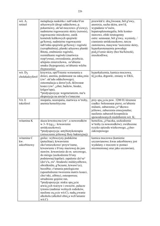 226


wit. A,         metaplazja naskórka i nab³onka b³on         przewlek³e: dra¿liwoœæ, ból g³owy,
retinol         œluzowych (drogi oddechowe, p.              anorexia, sucha skóra, œwi¹d,
                pokarmowy, uk³ad moczowo- p³ciowy),         wypadanie w³osów,
                nadmierne rogowacenie skóry (xerosis),      hepatosplenomegalia, bóle kostno-
                rogowacenie mieszkowe, zanik                stawowe, efekt teratogenny
                komórek kubkowych spojówki                  ostre: sennoœæ, ból g³owy, wymioty, /
                ga³kowej, nadmierne rogowacenie             ciœnienie œródczaszkowe, tarcza
                nab³onka spojówki ga³kowej i rogówki        zastoinowa, masywne ³uszczenie skóry,
                (xerophtalmia), plamki œluzowe plamki       hyperkarotenaemia powoduje
                Bitota, zmêtnienie rogówki,                 pod¿ó³cenie skóry (bez bia³kówek),
                rozmiêkanie rogówki (martwica               nieszkodliwa;
                rozp³ywna), owrzodzenie, przebicie,
                œlepota zmierzchowa, os³abienie
                smaku (hypogeusia), os³abienie wêchu
                (hypoosmia)
wit. D3         krzywica, opóŸnienie wzrastania u           hyperkalcemia, kamica moczowa,
cholekalcyferol dzieci, anemia, podatnoœæ na zaka¿enia      tê¿yczka, drgawki, zmiany w EKG,
                (zw³. uk³adu oddechowego),
                osteomalacja u doros³ych, tkliwoœæ
                koœci (zw³. ¿eber, barków, bioder,
                krêgos³upa),
                *predyspozycja: wegetarianizm, ma³a
                ekspozycja na œwiat³o s³oneczne
Vit. E          miopatia, neuropatia, martwica w¹troby,     przy spo¿yciu pow. 3200 IU/dziennie
tokoferol       anemia hemolityczna                         rzadko: bolesnoœæ piersi, os³abienie
                                                            miêœni, zaburzenia ¿o³¹dkowo-
                                                            jelitowe, zaburzenia emocjonalne;
                                                            nasilenie zaburzeñ krzepniêcia
                                                            spowodowanych niedoborem wit. K;
witamina K      skaza krwotoczna (zw³. u noworodków         hemoliza, ¿ó³taczka, uszkodzenie
                w 3- 8 tyg.¿.: krwawienie                   w¹troby (u noworodków); zwiêkszone
                œródczaszkowe);                             ryzyko epizodu wieñcowego, ¿ylno-
                *predyspozycja: antybiotykoterapia          zakrzepowego
                (zniszczenie jelitowej flory bakteryjnej)
witamina C      gnilec: wybroczyny podskórne                kamica moczowa (kamienie
kw.             (petechiae), krwawienie                     szczawianowe; kwas askorbinowy jest
askorbinowy     oko³omieszkowe/ przyw³oœne,                 wydalany z moczem w postaci
                krwawienie z b³ony maziowej do jam          niezmienionej oraz jako szczawian),
                stawów, krwawienie do m. sercowego,
                do mózgu (uszkodzenie b³ony
                podstawnej kapilar); zapalenie dzi¹se³
                (dzi¹s³a, zw³. brodawki miêdzyzêbowe,
                obrzêkniête, g¹bczaste, krwawi¹ce),
                bezzêbie; z³amania patologiczne
                (upoœledzenie tworzenia matrix koœci,
                chrz¹stki, zêbiny), osteoporoza;
                utrudnione gojenie ran,
                *predyspozycja: niskie spo¿ycie
                œwie¿ych warzyw i owoców, palacze
                tytoniu (nadmiar wolnych rodników,
                nasilone zu¿ycie wit.C), nadu¿ywanie
                alkoholu (alkohol obni¿a wch³anianie
                wit.C)
 