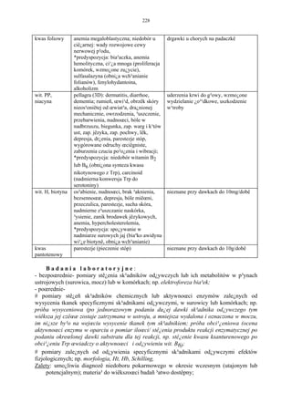 228


kwas foliowy      anemia megaloblastyczna; niedobór u       drgawki u chorych na padaczkê
                  ciê¿arnej: wady rozwojowe cewy
                  nerwowej p³odu,
                  *predyspozycja: bia³aczka, anemia
                  hemolityczna, ci¹¿a mnoga (proliferacja
                  komórek, wzmo¿one zu¿ycie),
                  sulfasalazyna (obni¿a wch³anianie
                  folianów), fenylohydantoina,
                  alkoholizm
wit. PP,          pellagra (3D): dermatitis, diarrhoe,      uderzenia krwi do g³owy, wzmo¿one
niacyna           dementia; rumieñ, œwi¹d, obrzêk skóry     wydzielanie ¿o³¹dkowe, uszkodzenie
                  nieos³oniêtej od œwiat³a, dra¿nionej      w¹troby
                  mechanicznie, owrzodzenia, ³uszczenie,
                  przebarwienia, nudnoœci, bóle w
                  nadbrzuszu, biegunka, zap. warg i k¹tów
                  ust, zap. jêzyka, zap. pochwy, lêk,
                  depresja, dr¿enia, parestezje stóp,
                  wygórowane odruchy œciêgniste,
                  zaburzenia czucia po³o¿enia i wibracji;
                  *predyspozycja: niedobór witamin B2
                  lub B6 (obni¿ona synteza kwasu
                  nikotynowego z Trp), carcinoid
                  (nadmierna konwersja Trp do
                  serotoniny)
wit. H, biotyna   os³abienie, nudnoœci, brak ³aknienia,     nieznane przy dawkach do 10mg/dobê
                  bezsennoœæ, depresja, bóle miêœni,
                  przeczulica, parestezje, sucha skóra,
                  nadmierne z³uszczanie naskórka,
                  ³ysienie, zanik brodawek jêzykowych,
                  anemia, hypercholesterolemia,
                  *predyspozycja: spo¿ywanie w
                  nadmiarze surowych jaj (bia³ko awidyna
                  wi¹¿e biotynê, obni¿a wch³anianie)
kwas              parestezje (pieczenie stóp)               nieznane przy dawkach do 10g/dobê
pantotenowy

     Badania laboratoryjne:
- bezpoœrednie- pomiary stê¿enia sk³adników od¿ywczych lub ich metabolitów w p³ynach
ustrojowych (surowica, mocz) lub w komórkach; np. elektroforeza bia³ek;
- poœrednie-
# pomiary stê¿eñ sk³adników chemicznych lub aktywnoœci enzymów zale¿nych od
wysycenia tkanek specyficznymi sk³adnikami od¿ywczymi, w surowicy lub komórkach; np.
próba wysyceniowa (po jednorazowym podaniu du¿ej dawki sk³adnika od¿ywczego tym
wiêksza jej czêœæ zostaje zatrzymana w ustroju, a mniejsza wydalona i oznaczona w moczu,
im ni¿sze by³o na wejœciu wysycenie tkanek tym sk³adnikiem; próba obci¹¿eniowa (ocena
aktywnoœci enzymu w oparciu o pomiar iloœci/ stê¿enia produktu reakcji enzymatycznej po
podaniu okreœlonej dawki substratu dla tej reakcji, np. stê¿enie kwasu ksanturenowego po
obci¹¿eniu Trp œwiadczy o aktywnoœci i od¿ywieniu wit. B6);
# pomiary zale¿nych od od¿ywienia specyficznymi sk³adnikami od¿ywczymi efektów
fizjologicznych; np. morfologia, Ht, Hb, Schilling,
Zalety: umo¿liwia diagnozê niedoboru pokarmowego w okresie wczesnym (utajonym lub
     potencjalnym); materia³ do wiêkszoœci badañ ³atwo dostêpny;
 