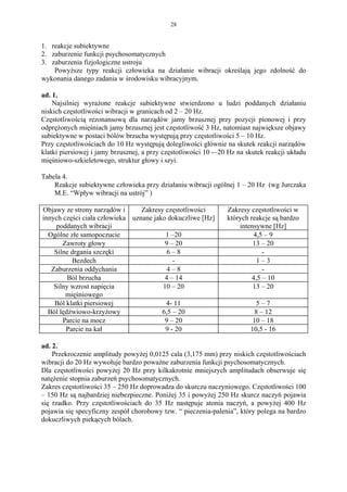 28


1. reakcje subiektywne
2. zaburzenie funkcji psychosomatycznych
3. zaburzenia fizjologiczne ustroju
    Powyższe typy reakcji człowieka na działanie wibracji określają jego zdolność do
wykonania danego zadania w środowisku wibracyjnym.

ad. 1.
    Najsilniej wyrażone reakcje subiektywne stwierdzono u ludzi poddanych działaniu
niskich częstotliwości wibracji w granicach od 2 – 20 Hz.
Częstotliwością rezonansową dla narządów jamy brzusznej przy pozycji pionowej i przy
odprężonych mięśniach jamy brzusznej jest częstotliwość 3 Hz, natomiast największe objawy
subiektywne w postaci bólów brzucha występują przy częstotliwości 5 – 10 Hz.
Przy częstotliwościach do 10 Hz występują dolegliwości głównie na skutek reakcji narządów
klatki piersiowej i jamy brzusznej, a przy częstotliwości 10 -–20 Hz na skutek reakcji układu
mięśniowo-szkieletowego, struktur głowy i szyi.

Tabela 4.
    Reakcje subiektywne człowieka przy działaniu wibracji ogólnej 1 – 20 Hz (wg Jurczaka
    M.E. “Wpływ wibracji na ustrój” )

Objawy ze strony narządów i      Zakresy częstotliwości          Zakresy częstotliwości w
innych części ciała człowieka uznane jako dokuczliwe [Hz]        których reakcje są bardzo
     poddanych wibracji                                              intensywne [Hz]
  Ogólne złe samopoczucie                1 –20                            4,5 – 9
       Zawroty głowy                     9 – 20                           13 – 20
    Silne drgania szczęki                 6–8                                 -
          Bezdech                           -                               1–3
   Zaburzenia oddychania                  4–8                                 -
         Ból brzucha                     4 – 14                           4,5 – 10
    Silny wzrost napięcia               10 – 20                           13 – 20
        mięśniowego
    Ból klatki piersiowej                4- 11                             5–7
  Ból lędźwiowo-krzyżowy                6,5 – 20                           8 – 12
       Parcie na mocz                    9 – 20                           10 – 18
        Parcie na kał                    9 - 20                          10,5 - 16

ad. 2.
    Przekroczenie amplitudy powyżej 0,0125 cala (3,175 mm) przy niskich częstotliwościach
wibracji do 20 Hz wywołuje bardzo poważne zaburzenia funkcji psychosomatycznych.
Dla częstotliwości powyżej 20 Hz przy kilkakrotnie mniejszych amplitudach obserwuje się
natężenie stopnia zaburzeń psychosomatycznych.
Zakres częstotliwości 35 – 250 Hz doprowadza do skurczu naczyniowego. Częstotliwości 100
– 150 Hz są najbardziej niebezpieczne. Poniżej 35 i powyżej 250 Hz skurcz naczyń pojawia
się rzadko. Przy częstotliwościach do 35 Hz następuje atonia naczyń, a powyżej 400 Hz
pojawia się specyficzny zespół chorobowy tzw. “ pieczenia-palenia”, który polega na bardzo
dokuczliwych piekących bólach.
 