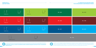 22 23
RAL - 6032 RAL - 6018
RAL - 2002 RAL - 3000
RAL - 5017
RAL - 7042
RAL - 5012
ЭКВИВАЛЕНТНАЯ ЦВЕТОВАЯ ГАММА
ПРИ ИСПОЛЬЗОВАНИИ САМОКЛЕЯЩИХСЯ ПЛЕНОК
Наиболее распространенным способом изображения при изготовлении указателей и табличек является аппликация из самоклеящихся
пленок на основу из различных полимерных и металлических материалов. При этом неизбежны технологические ограничения, связанные
с применением фирменных цветов. В виду того, что в составе пленочных палитр не содержатся цвета, строго соответствующие фирменным,
допустимо использование максимально близких по оттенку цветов, используя в качестве основы палитру пленок ORACAL.
C 100
M 44
Y 100
K 0
PANTONE 7733 C
C 44
M 0
Y 100
K 0
PANTONE 583 C
C 0
M 100
Y 100
K 0
PANTONE 185 C
C 55
M 100
Y 100
K 22
PANTONE 188 C
C 100
M 44
Y 0
K 33
PANTONE 7462 C
C 100
M 44
Y 0
K 33
PANTONE 299 C
C 0
M 0
Y 0
K 60
PANTONE Cool Gray 8 C
R 0
G 109
B 59
#006D3B
R 165
G 199
B 21
#A5C715
R 227
G 6
B 19
#E30613
R 165
G 199
B 21
#A5C715
R 0
G 85
B 141
#00558D
R 0
G 159
B 227
#009FE3
R 135
G 135
B 135
#878787
ФИРМЕННАЯ
ЦВЕТОВАЯ ГАММА
Модель CMYK используют при полноцветной печати. Pantone можно использовать при печати в две и более красок (для эффективной передачи
корпоративных цветов). Модели RGB используют для обозначения цветов в электронных носителях информации, например: веб-сайт, презентация.
Все виды работ, связанные с дизайном, полиграфией, рекламой, сувенирной продукцией, выполняются только с использованием
фирменных цветов.
 