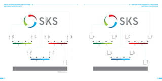 24 25
R 135
G 135
B 135
#878787
R 0
G 109
B 59
#006D3B
30 70
R 165
G 199
B 21
#A5C715
R 227
G 6
B 19
#E30613
30 70
R 117
G 35
B 31
#75231F
R 0
G 85
B 141
#00558D
30 70
R 0
G 159
B 227
#009FE3
ЦВЕТА ИСПОЛЬЗУЮЩИЕСЯ В ЛОГОТИПЕ
ЦВЕТОВАЯ ПАЛИТРА RGB
C 0
M 0
Y 0
K 60
PANTONE Cool Gray 8 C
C 100
M 44
Y 100
K 0
30 70
C 44
M 0
Y 100
K 0
C 0
M 100
Y 100
K 0
30 70
C 55
M 100
Y 100
K 22
C 100
M 44
Y 0
K 33
30 70
C 100
M 0
Y 0
K 0
ЦВЕТА ИСПОЛЬЗУЮЩИЕСЯ В ЛОГОТИПЕ
ЦВЕТОВАЯ ПАЛИТРА CMYK
 
